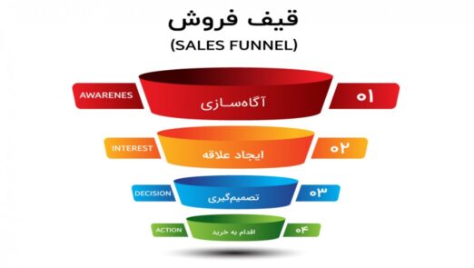 قیف فروش